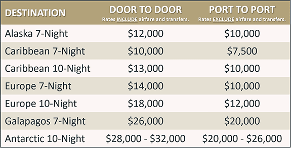 Silversea Destination Price Grid Small