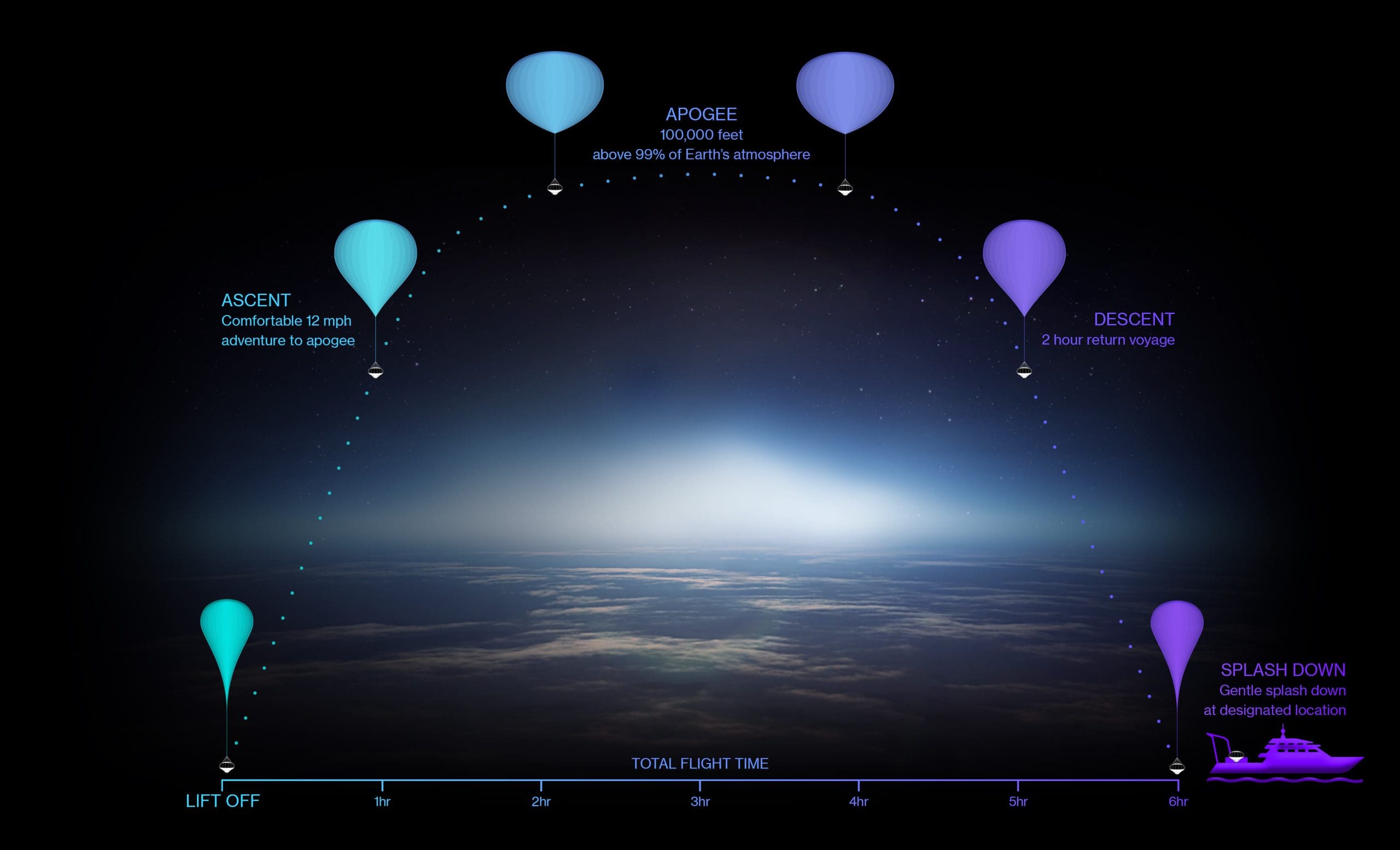 Flight Path – Master